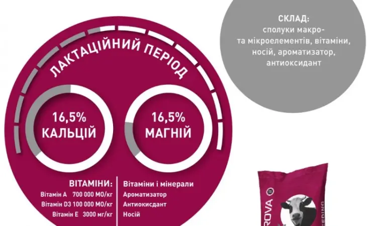 Премікс для дійних корів AVA ZDOROVA ВРХ PRO Avavit - фото № 2