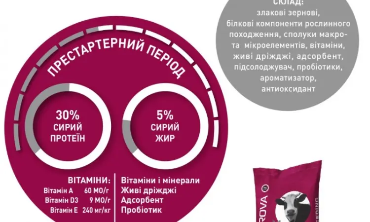 Гранульований концентрат для телят з перших днів AVA ZDOROVA ВРХ PRO AminoMax 30% - фото № 2