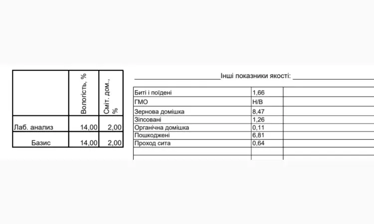 Продам кукурузу Ф2 - фото № 1