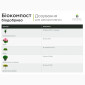Биокомпост органическое, универсальное биоудобрение - 20кг, 1000кг - фото № 7