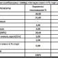 Старт БМВД «Оптиум плюс» 6% для перепелів з перших днів - фото № 3