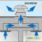 Крышный вентилятор для вентиляционных систем - фото № 1