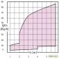 Кислородные обогатители ARS - ARS/S - фото № 3