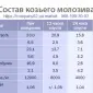 Продам Козье молоко - фото № 4