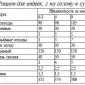 Індюшата Хайбрид Грейд Мейкер (Канада) від виробника - фото № 2