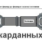 Вал карданный КрАЗ среднего моста, запчасти КрАЗ - фото № 1