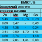 Продам Комплекс органо-неорганічних сполук «MultiMikroMix» - фото № 2