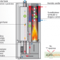 Пелетні печі з водяним контуром з Італії - фото № 8