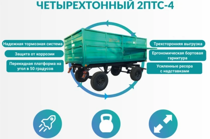 Причіп тракторний самоскидний двовісний чотирьохтонний 2ПТС-5- фото № 1