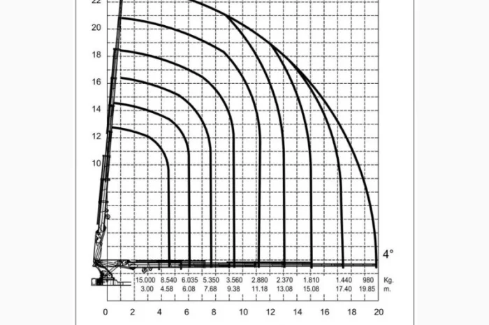 Кран-манипулятор ASK 45 Ton/M L4+2/5+2 Aselkon- фото № 3
