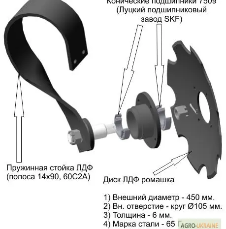 Продам Дисковую Борону 2.4 с катком- фото № 4