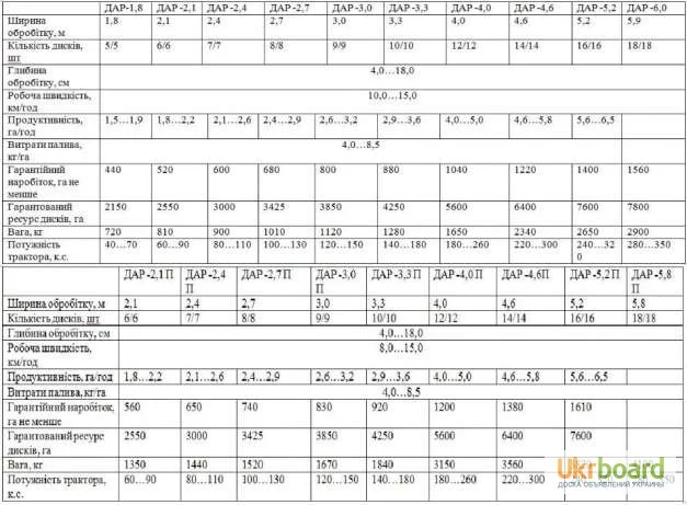 Продам Борона ДАР-2.4- фото № 2