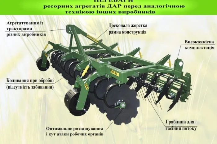 Продам Борона ДАР-2.4- фото № 5