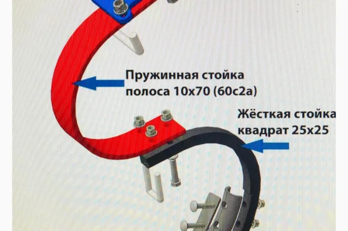 Культиватор КПС, навесной предпосевной обработке КНПО-3, 6- фото № 3