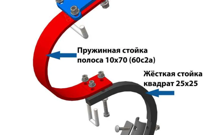 Культиватор КПС-4 (3-ряда)+пружина-2ряда+каток, усиленный- фото № 2
