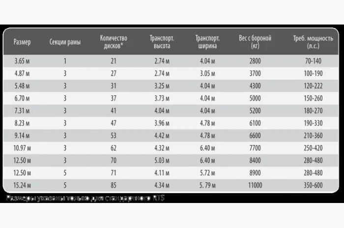 Диско-Культиватор Salford 570 RTS., ширина захвата 7, 2м. стоимость от 30 000$ до 45 000$- фото № 6