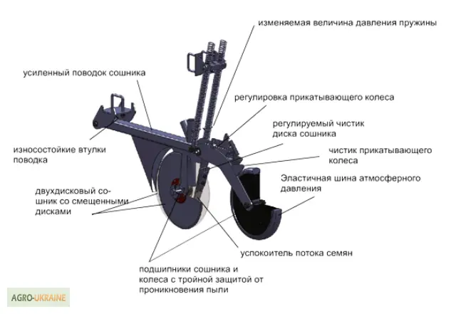 Сеялка зерновая Ника 4- фото № 4