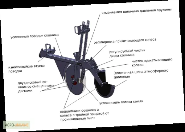 Продам сеялку СЗМ НИКА 6 Доставка- фото № 5