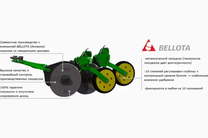 Новинка Сеялка зерновая Harvest 630 Зерновая сеялка Harvest 630 с захватом 6- фото № 7