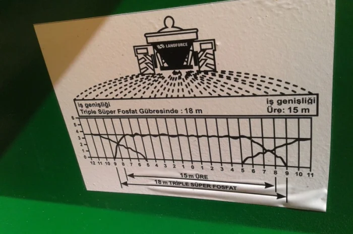 Разбрасыватель минеральных удобрений «LAND FORCE » Турция- фото № 1
