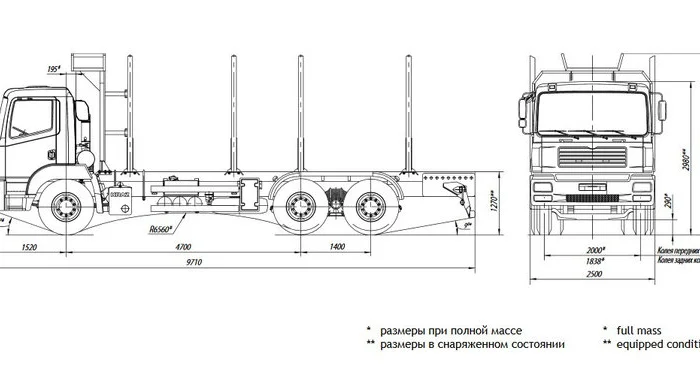 Сортиментовоз КрАЗ 6511Н4- фото № 2