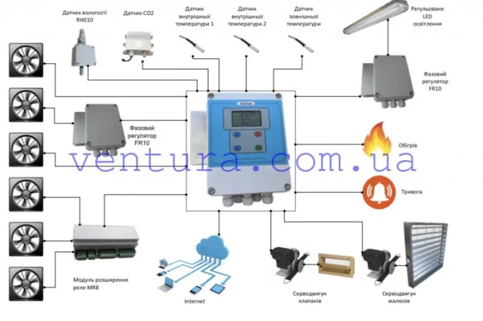 Система управления микроклиматом на птицефабрике и свиноферме Venton- фото № 2
