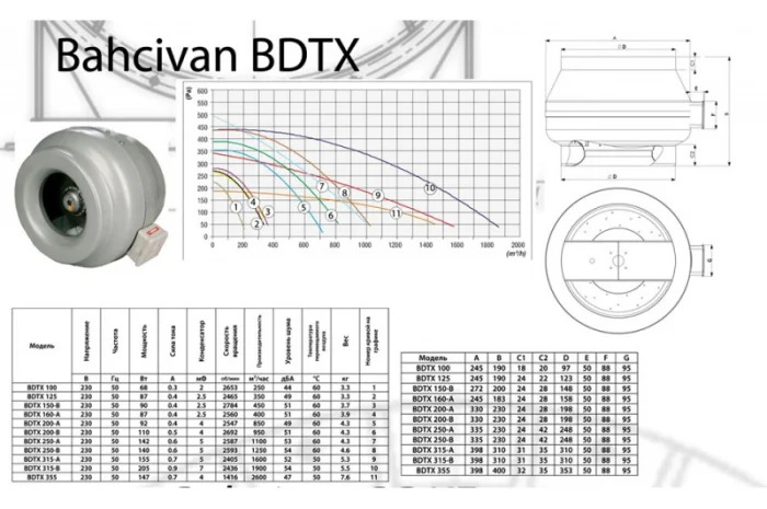 Канальный вентилятор BDTX- фото № 1