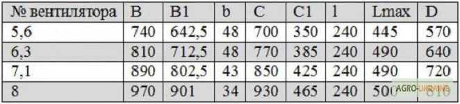 Вентиляторы осевые ВО 10-360- фото № 1