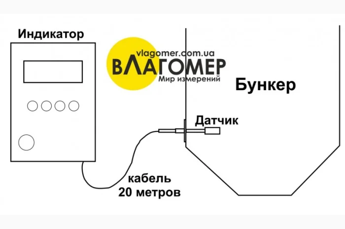 Бункерный влагомер зерна, опилок Поток, влагомер в сушилку- фото № 4