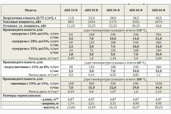 Зерносушилки на дровах (лузге) Kepler Weber- фото № 4