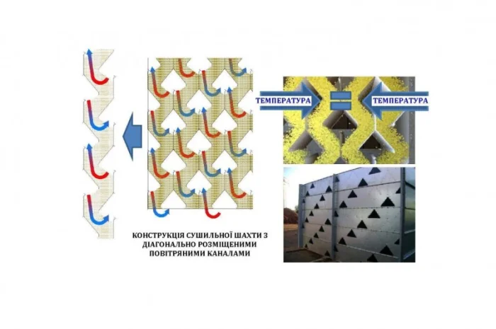 Зерносушарка ТоР для льону, гірчиці, коріандру, сорго, сої, соняшника, кукурудзи- фото № 1