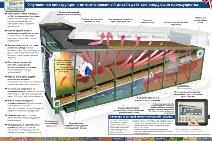 Alvan Blanch DF 19000- фото № 5