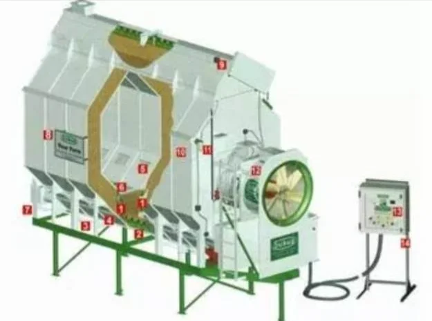 Зерносушарки виробництва американської компанії SUKUP/- фото № 1