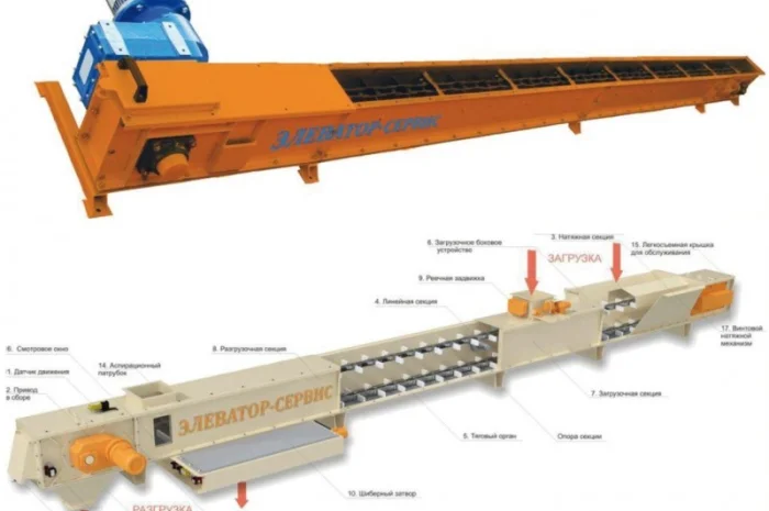 Конвеер ланцюговий скребковий ТСЦ- фото № 1