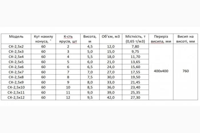 Силос для пеллет- фото № 3