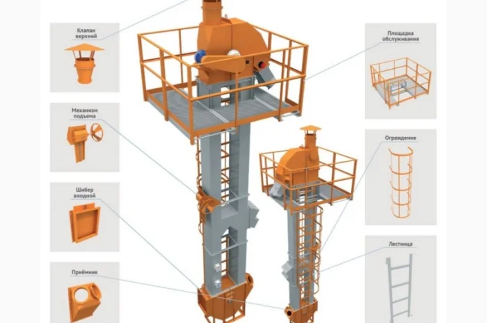 Виробництво норія стрічкова, норія ланцюгова- фото № 1