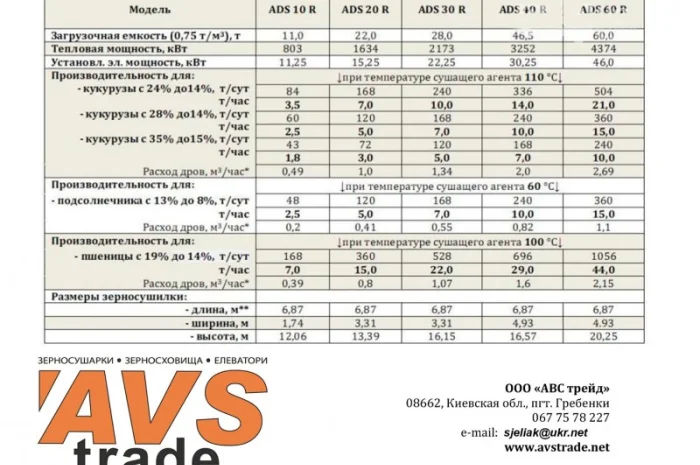 Зерносушилки на альтернативных видах топлива, зернохранилища, элеваторы KEPLER WEBER- фото № 3