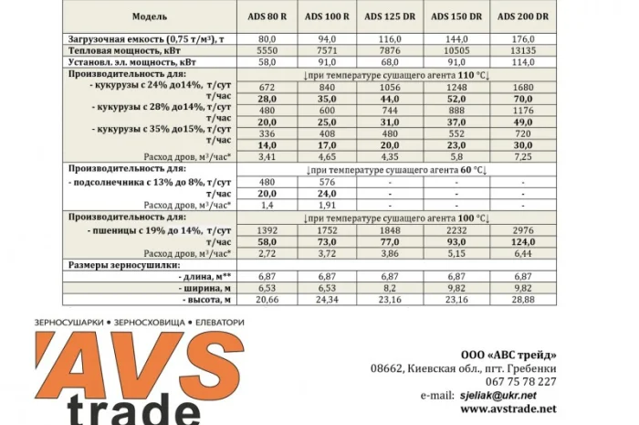 Зерносушилки на альтернативных видах топлива, зернохранилища, элеваторы KEPLER WEBER- фото № 4