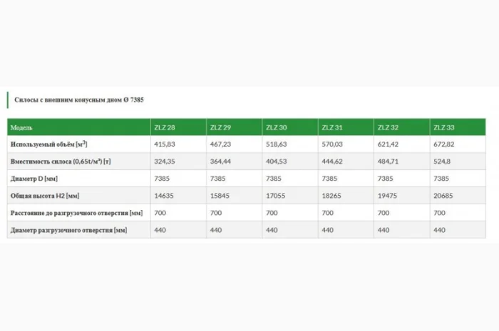 Зерновой силос michal (с внешним конусным дном)- фото № 4