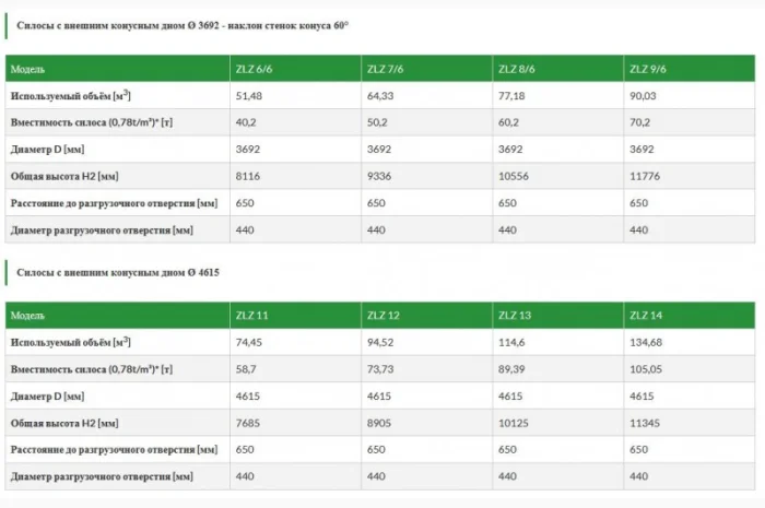 Зерновой силос michal (с внешним конусным дном)- фото № 5