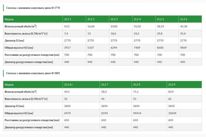 Зерновой силос michal (с внешним конусным дном)- фото № 6