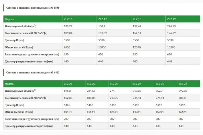 Зерновой силос michal (с внешним конусным дном)- фото № 7