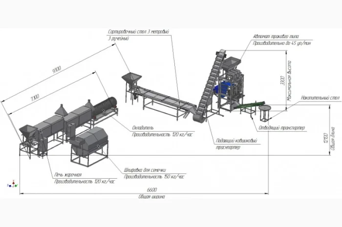 Жарка семечек. Автоматическая линия жарки и упаковки семечек- фото № 1