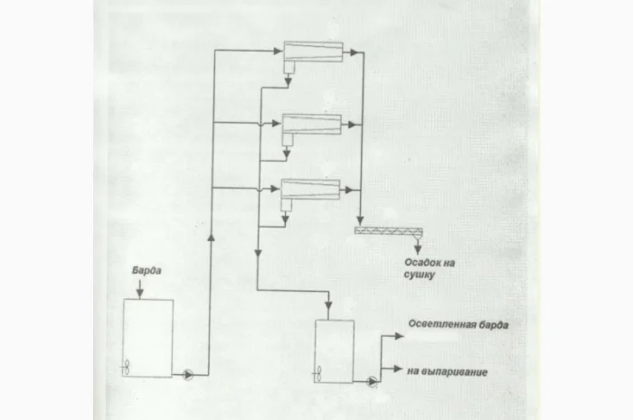 Барда спиртова утилізація- фото № 2
