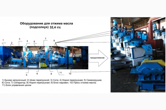 Маслоцех отжима масла (подсолнух) 32.4 тонн сутки- фото № 1