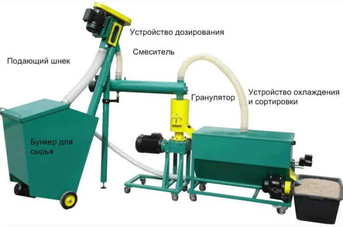 Малая линия гранулирования биомассы MGL 100 / 200 / 400 / 600 / 800 / 1000- фото № 1