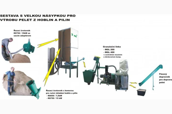 Малая линия гранулирования биомассы MGL 100 / 200 / 400 / 600 / 800 / 1000- фото № 18