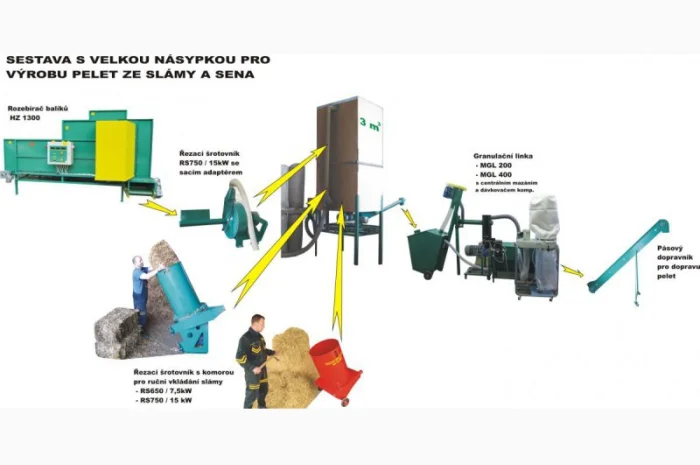 Малая линия гранулирования биомассы MGL 100 / 200 / 400 / 600 / 800 / 1000- фото № 17