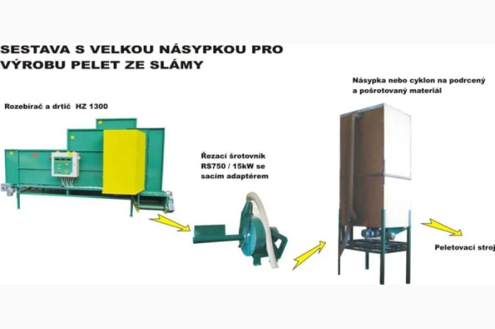 Комплекс измельчения рулонов (тюков) соломы- фото № 1