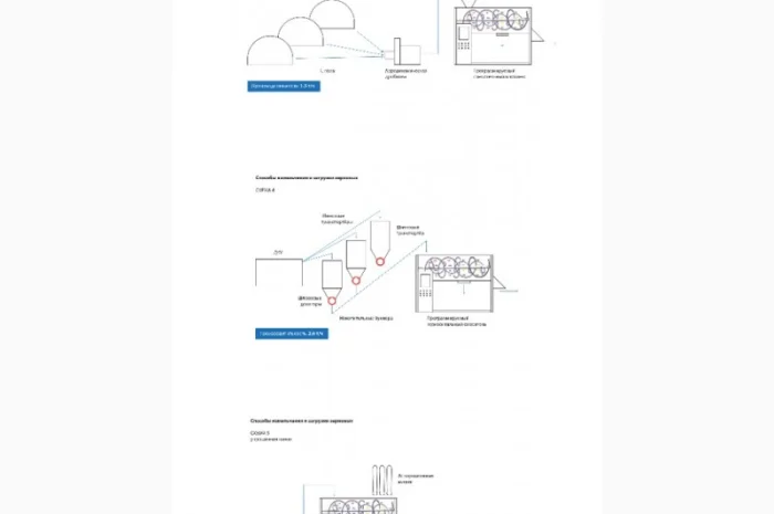 Линии производства комбикормов (программируемые)- фото № 7